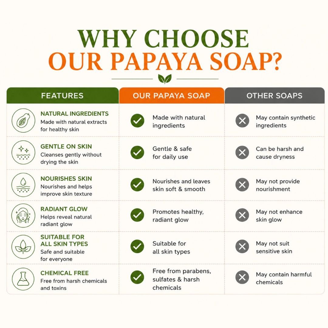 Apapa Soap Papaya 150gm - Image 3
