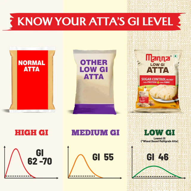 Low GI ATTA 1kg pack - Image 3